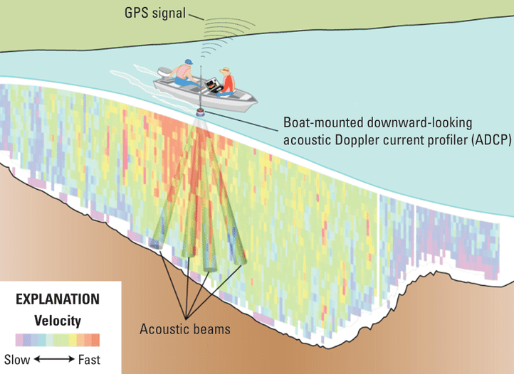 Echo sounder